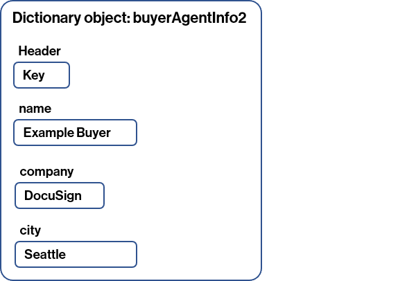 Dictionary Object: buyerAgentInfo2
