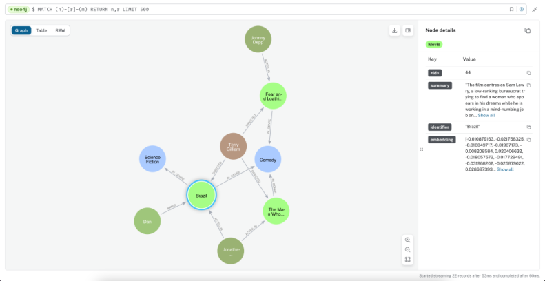 Finished knowledge graph viewed in Neo4J database