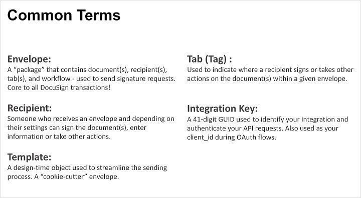 Key API Terms